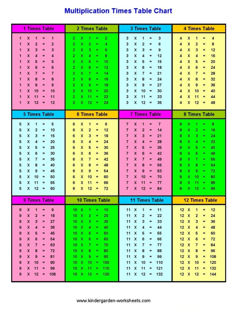 Multiplication Table Worksheet Printable