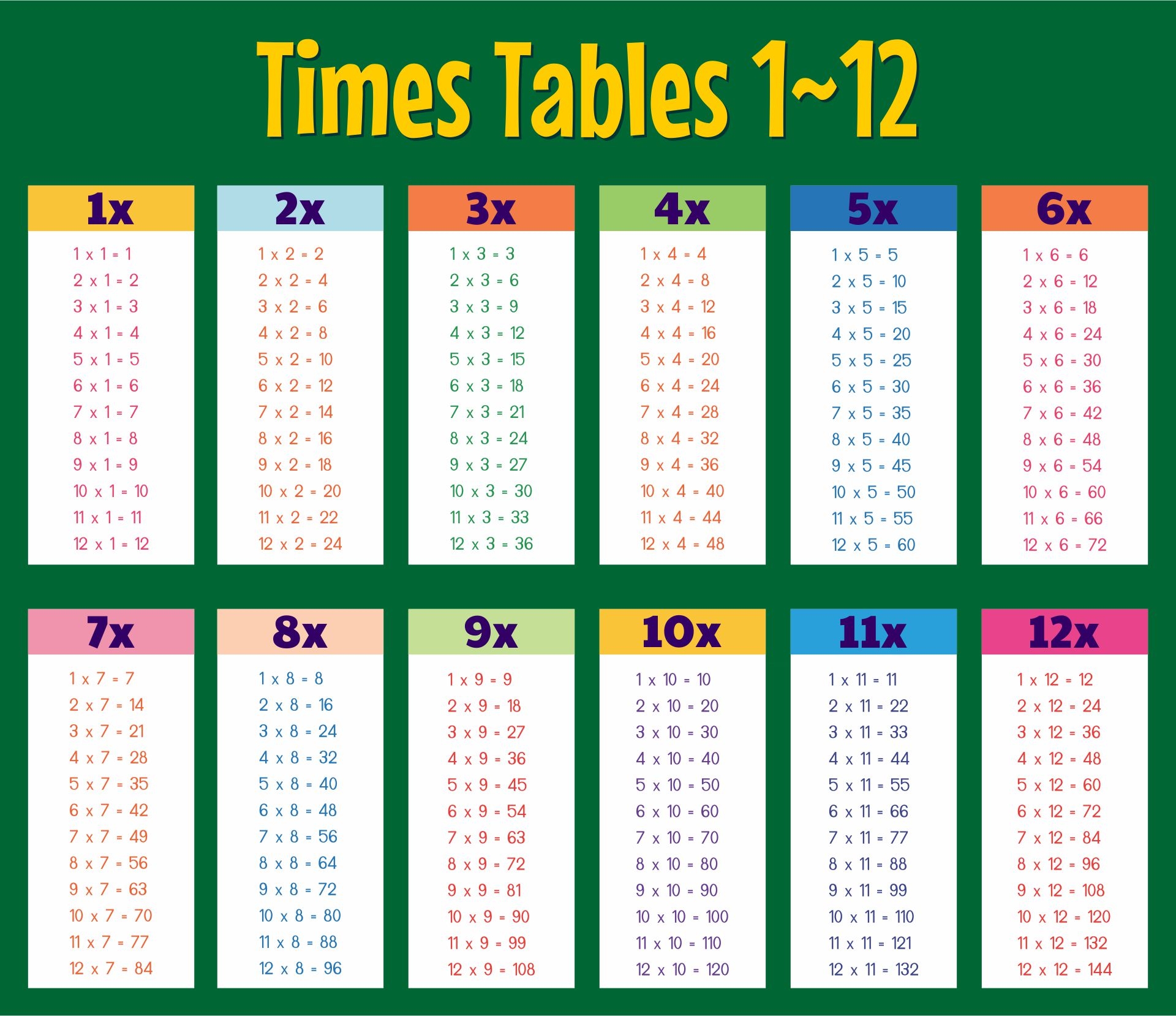 Multiplication Tables 0 12 10 Free PDF Printables Printablee