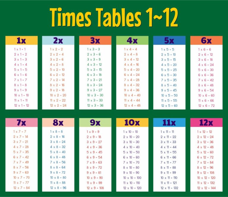 Multiplication Tables 0 12 10 Free PDF Printables Printablee