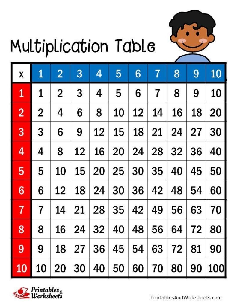 Multiplication Tables Practice Sheet Free