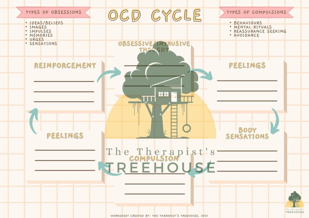 OCD Cycle Educational Worksheet For CBT And Exposure And Response 