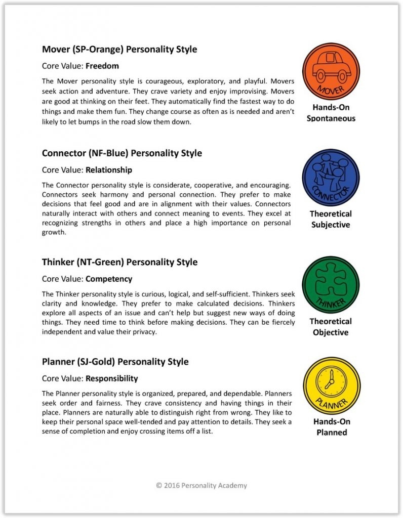 Personality Quiz Printable Worksheet Peggy Worksheets