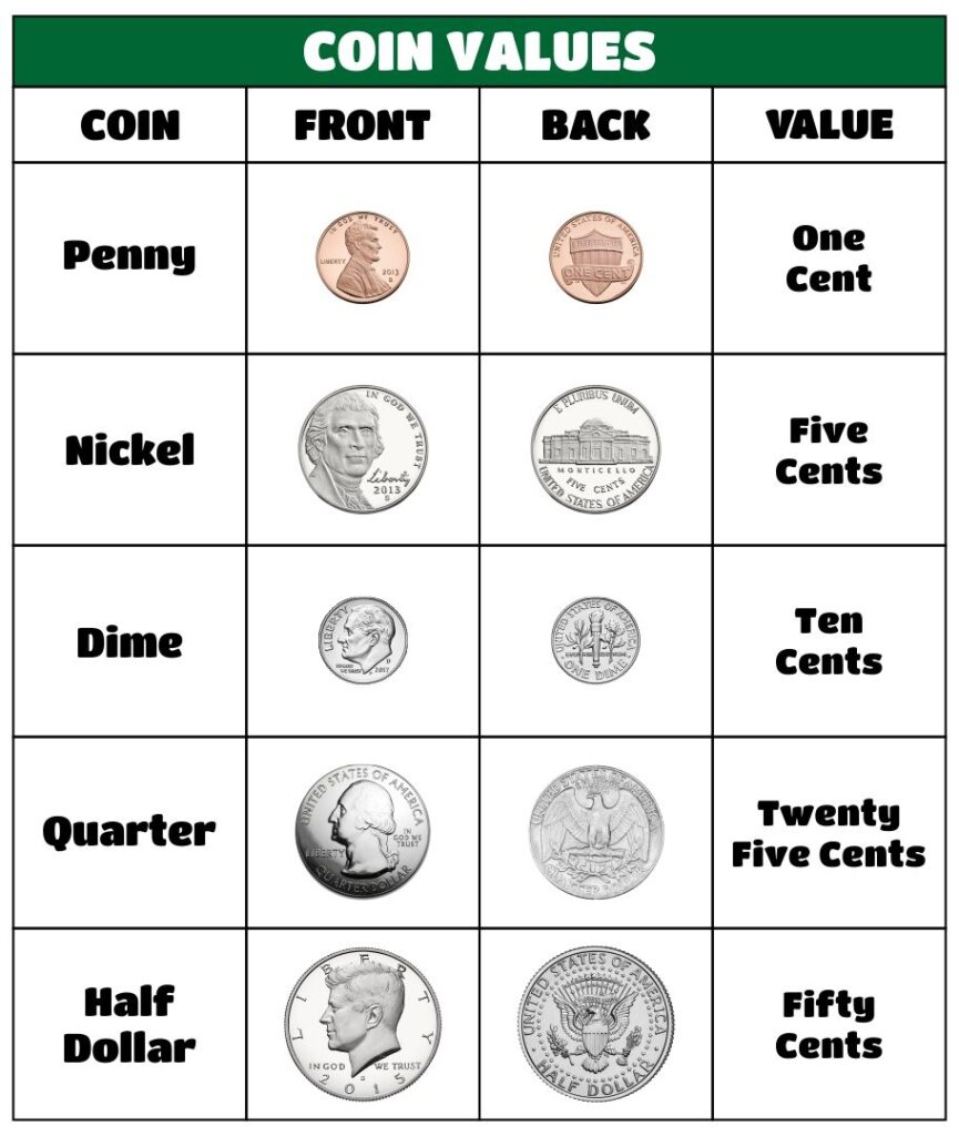 Printable Coin Worksheets