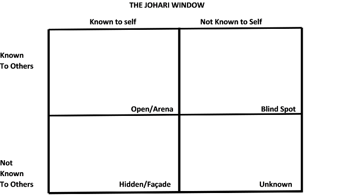 Printable Johari Window Worksheet