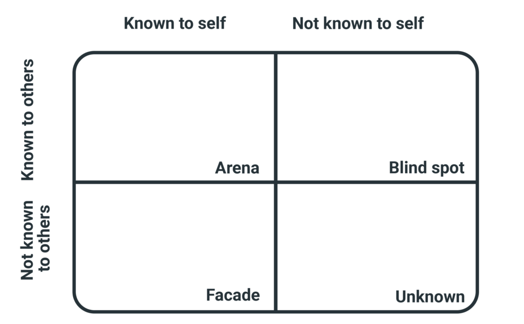 Printable Johari Window Worksheet