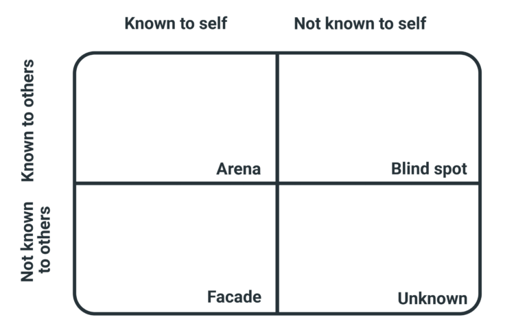 Printable Johari Window Worksheet