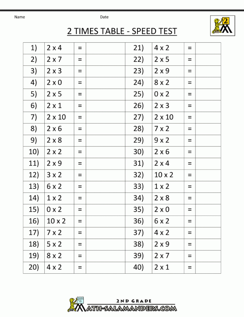 Printable Times Tables 2 Times Table Sheets 2X Table Worksheet 