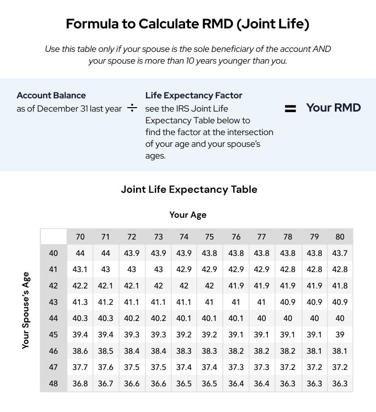 Rmd Table 2025 Pdf Printable Frank Allan