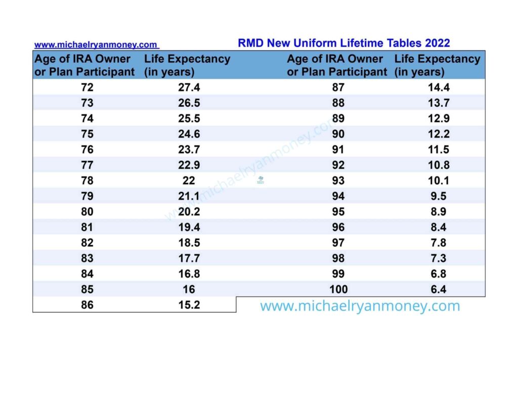 Rmd Table 2025 Pdf Printable Frank Allan