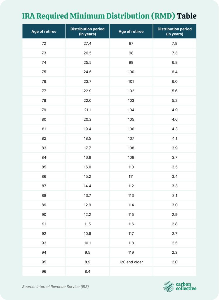 Rmd Table 2025 Pdf Printable Frank Allan