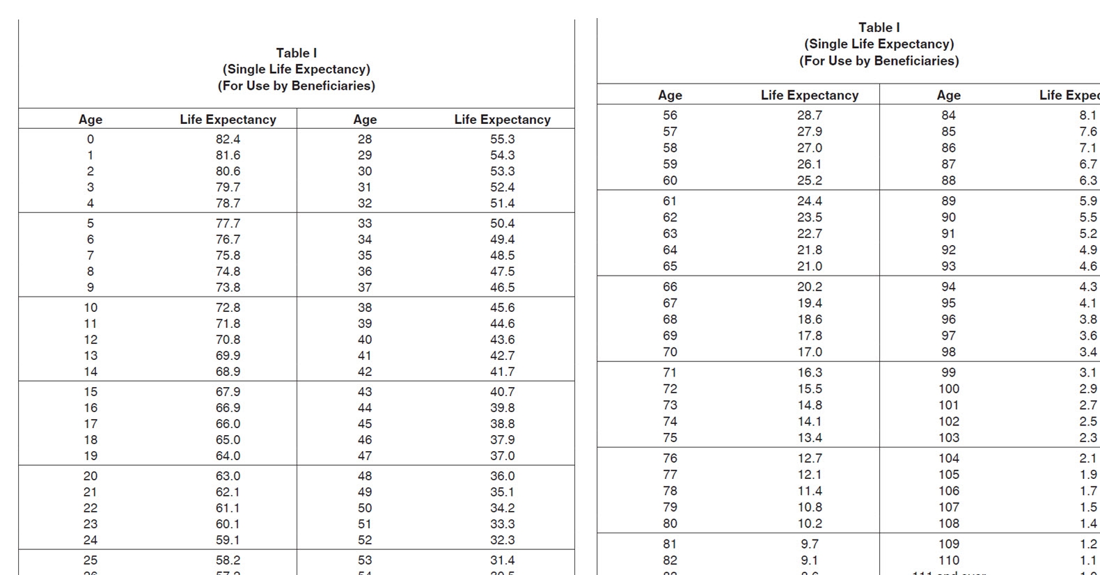 Rmd Table 2025 Pdf Printable Frank Allan