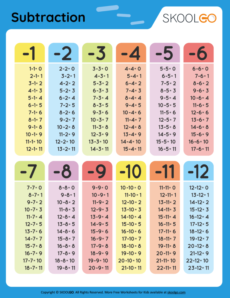 Subtraction Table Free Worksheets SKOOLGO