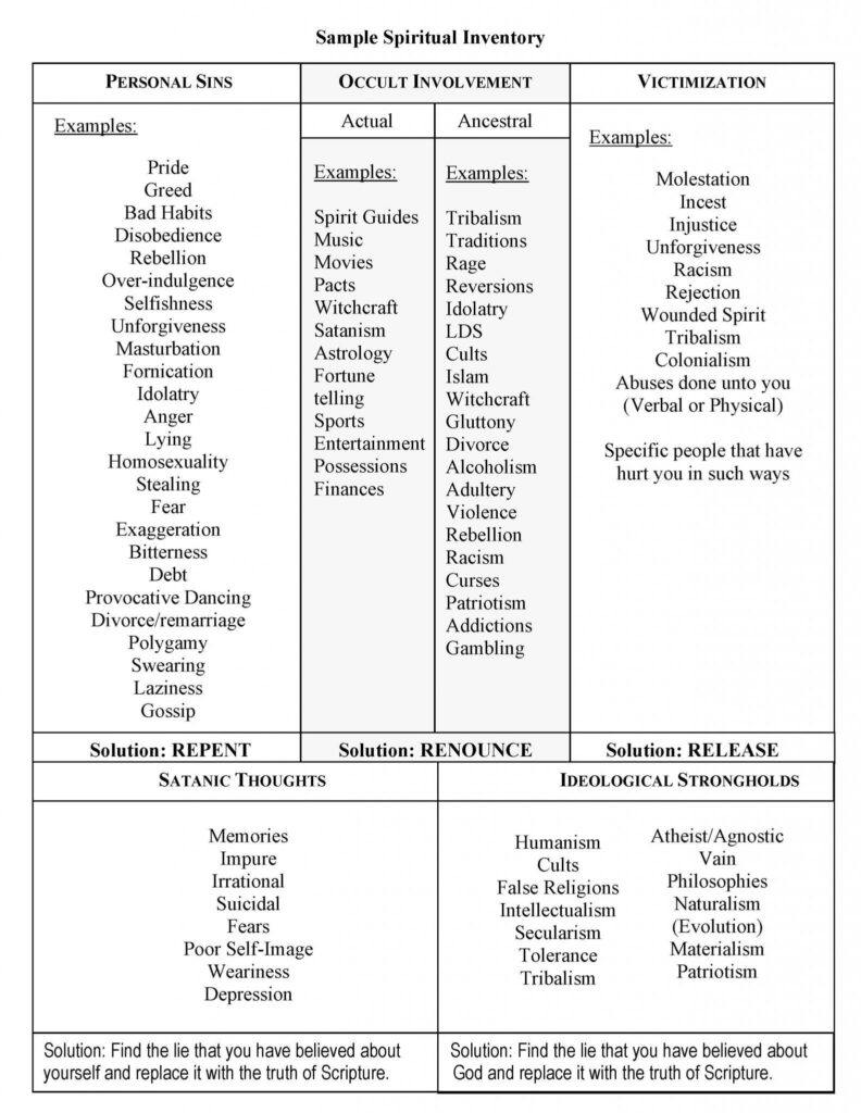 Template Printable Aa 4th Step Worksheets