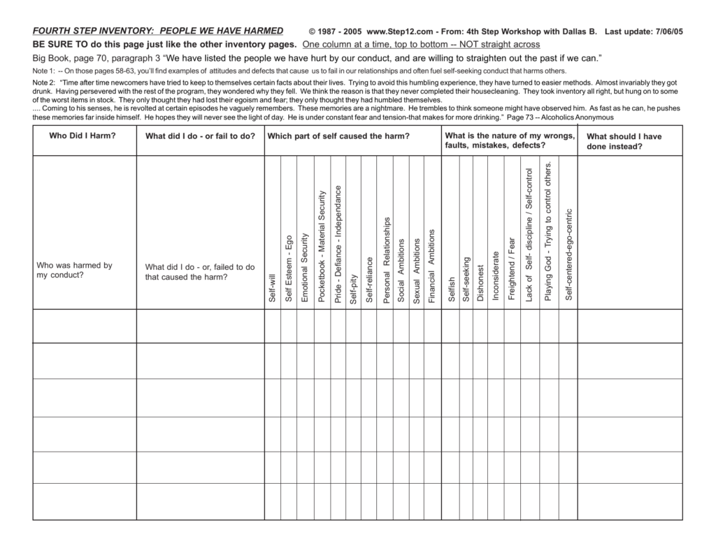 Worksheet 4th Step Fear Inventory Examples